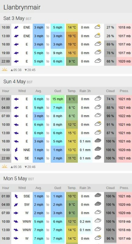 Llanbrynmair forecast 2025-04-29.JPG